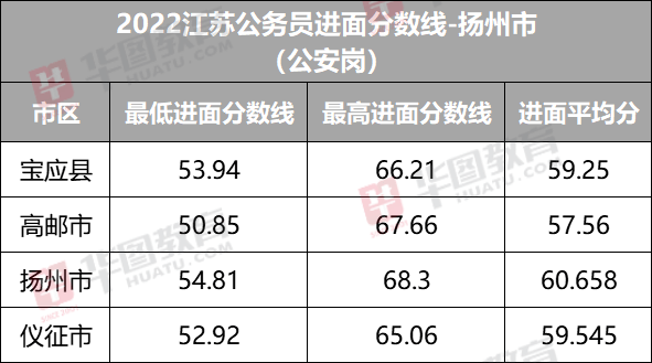 南京事业单位进面分数线深度解析