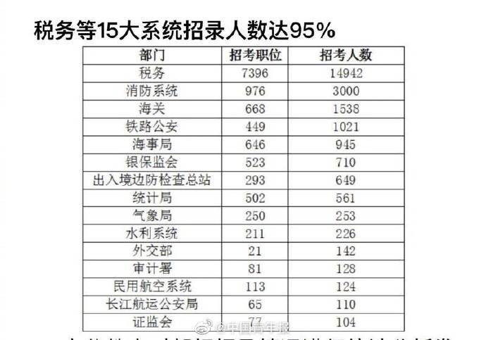 税务系统国考招人与未来税务事业展望，迈向更加稳健的发展之路