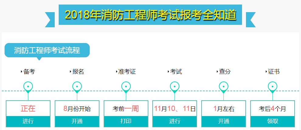 江苏消防工程师报名时间及备考指南