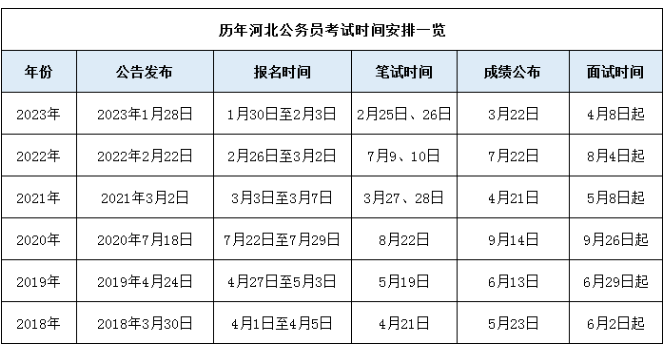 2025年重庆事业编考试预测时间与备考策略指南