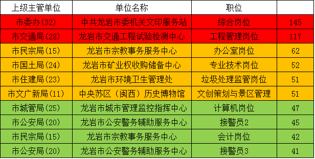 事业单位报考岗位策略与技巧解析