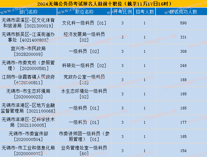 无锡市岗位职位表深度解析，洞悉2024年省考职位机会与挑战