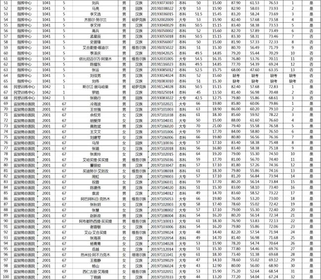 最新事业编招聘政审标准表解读与解析