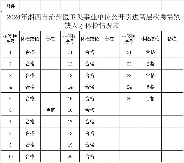 2024年事业单位体检标准探讨，深度解析与洞察