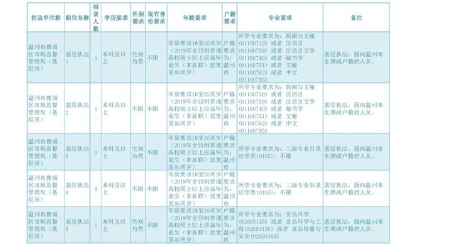 市场监管局公务员招考启动，选拔优秀人才助推市场监管事业蓬勃发展