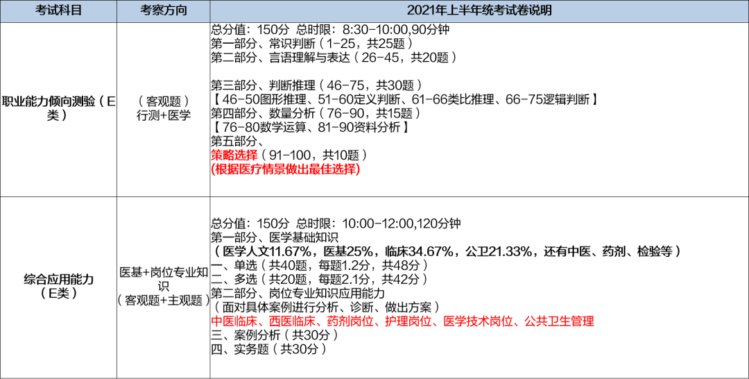 事业单位医疗考试内容及备考策略指南