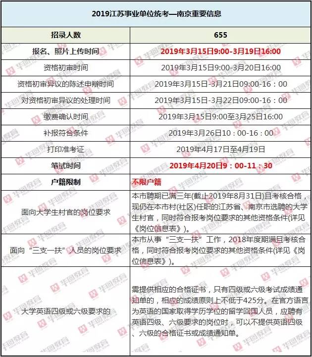 南京事业单位招聘公告 2024年度概览，岗位、报名及考试信息全解析