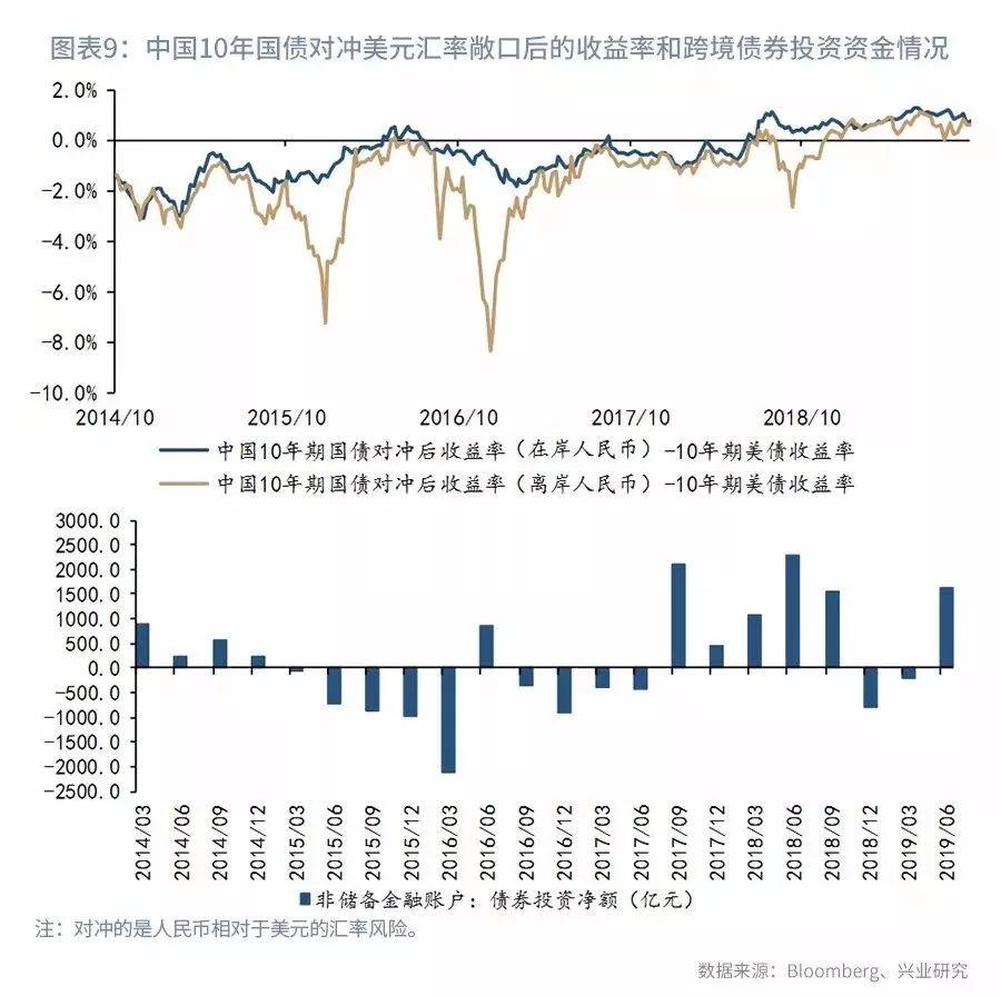 央行决策调整，暂停公开市场国债买入的背后考量