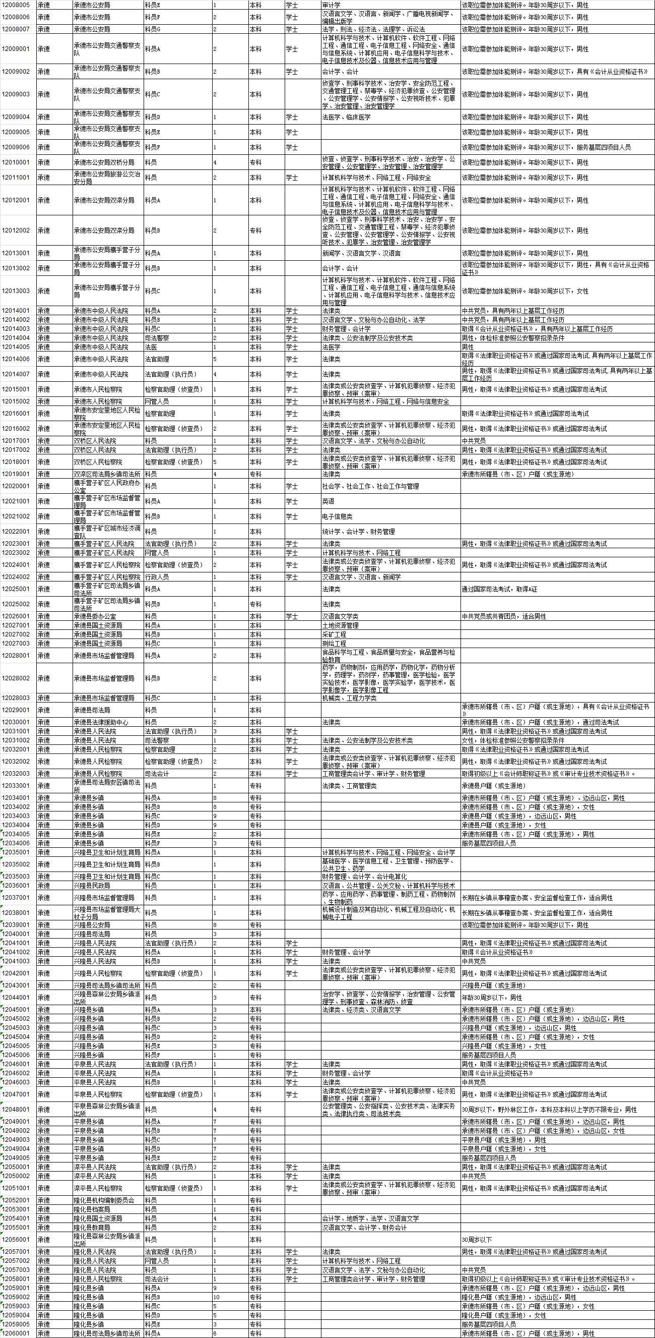 探索公务员职位表官网，实现职业梦想的一站式平台