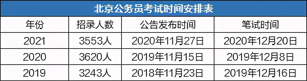 北京市事业编招考公告发布