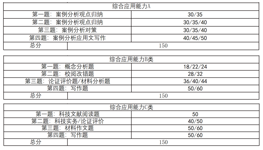 事业单位考试目录分类及其应用价值的探讨