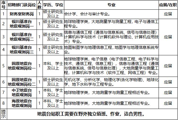 事业单位招聘财务人员考试内容全面解析