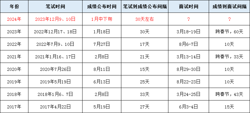 浙江省公务员面试时间表全面解析