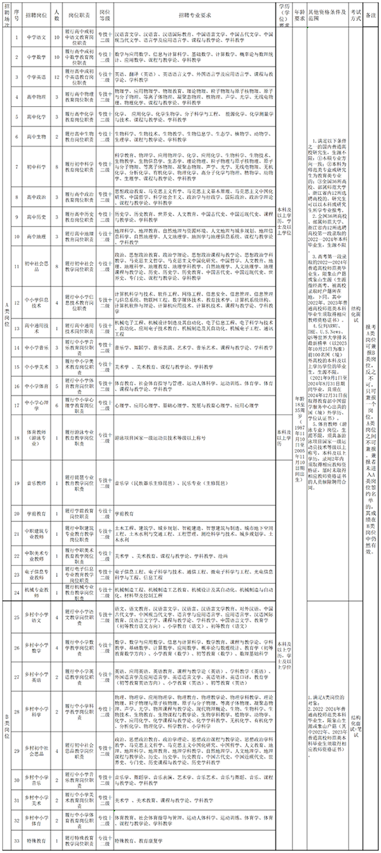 2024年事业编制招聘岗位表全面解析