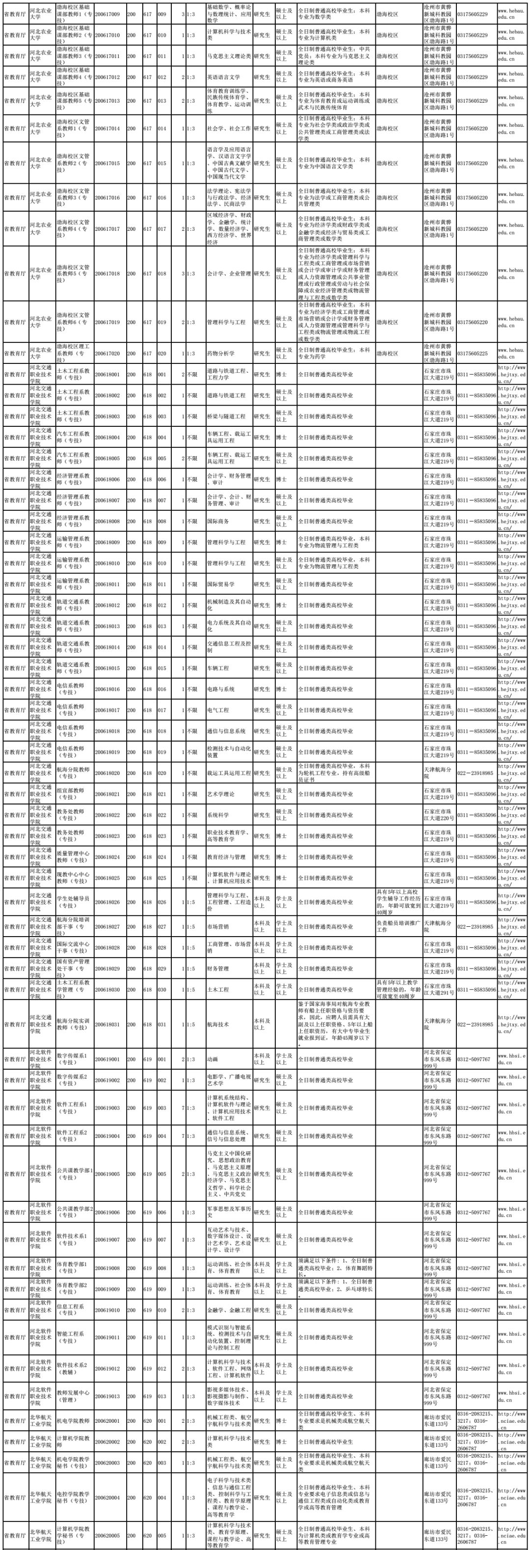 公务员招聘岗位表官网，一站式获取公务员职位信息平台