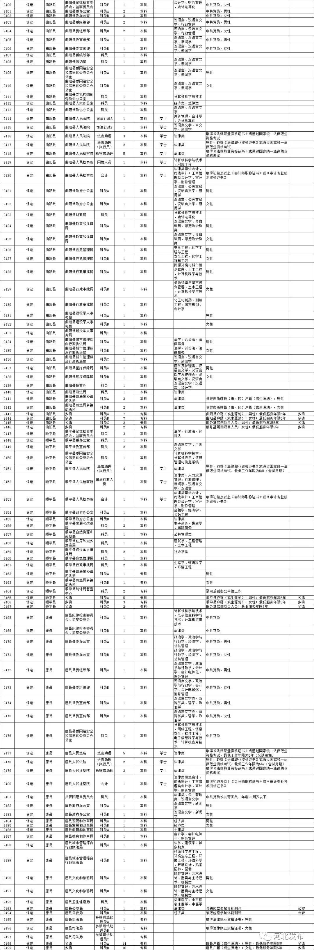 公务员职位表官网，一站式服务平台探索