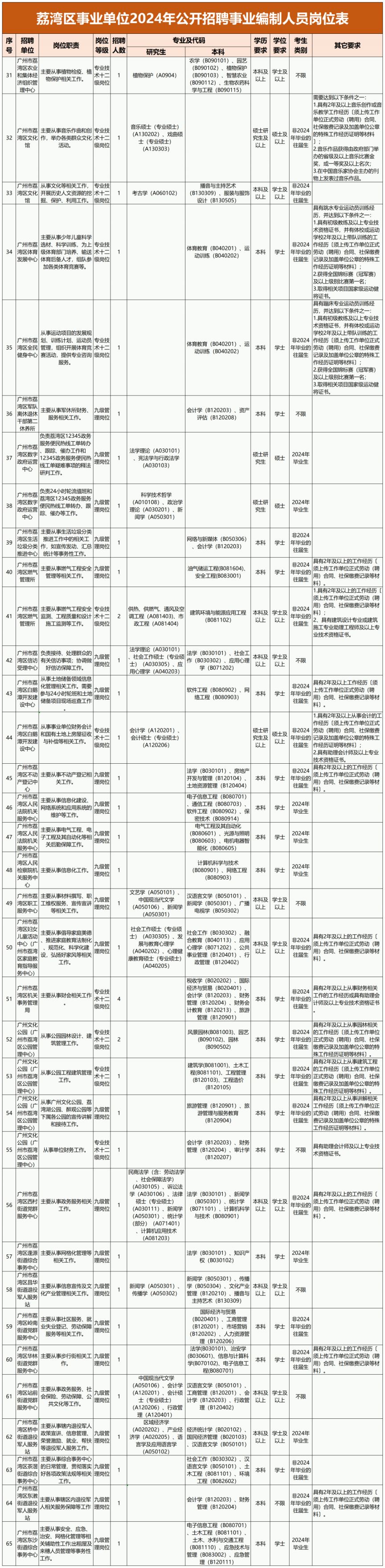 事业编招聘最新动态揭晓，迎接2024年新篇章的挑战与机遇