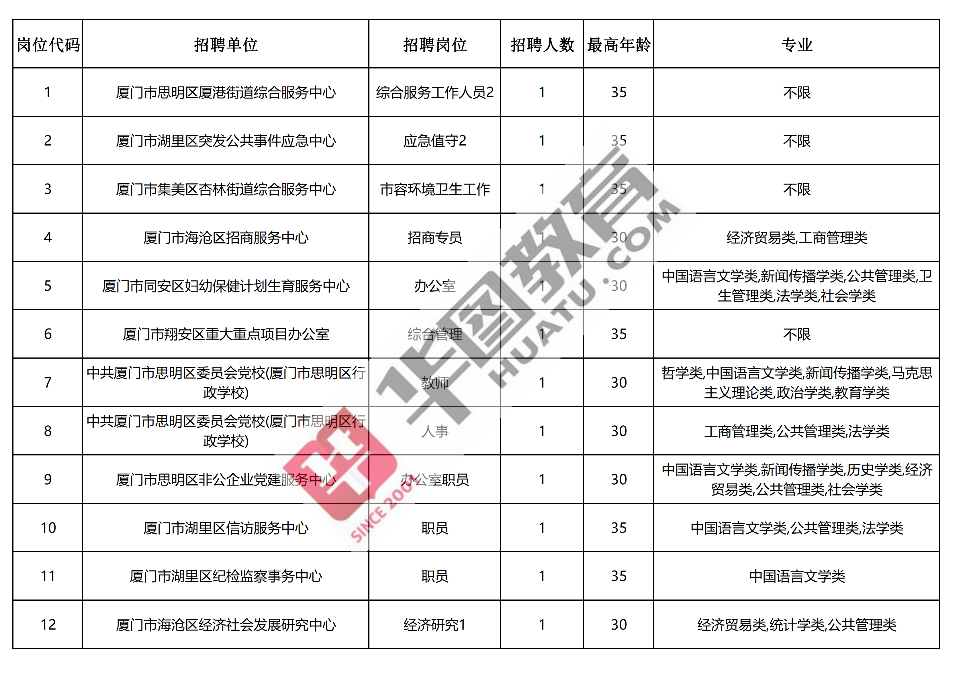 厦门卫生事业单位招聘考试内容策略分析指南