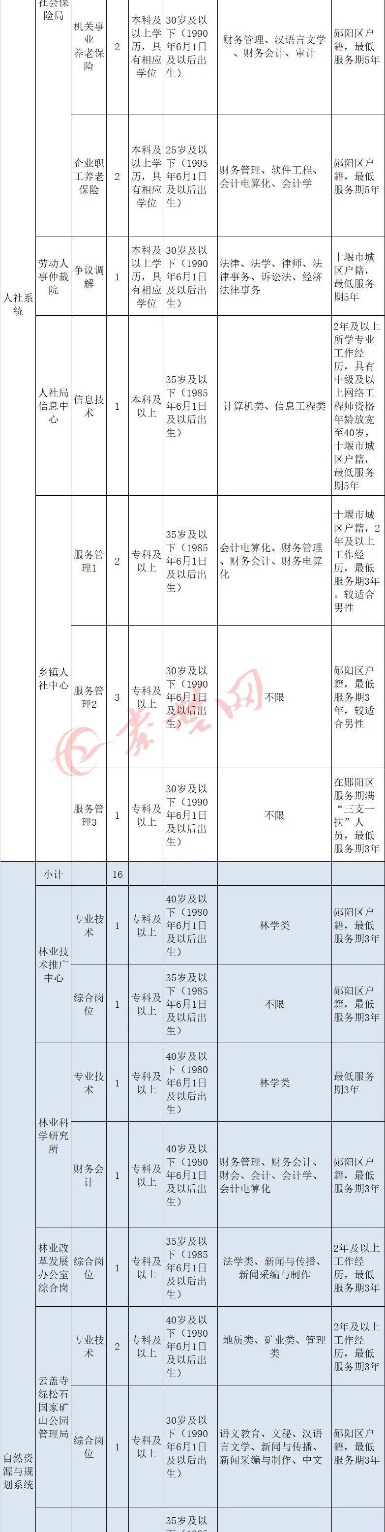 湖北事业编制考试课程全面解析