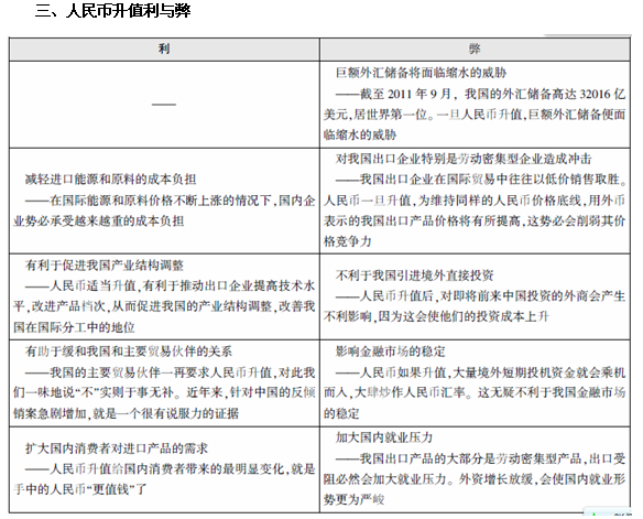 公务员行测重点知识详解与备考指南