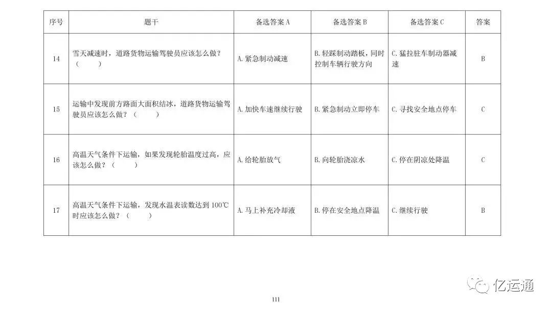 驾驶员考试模拟题的重要性及其影响分析