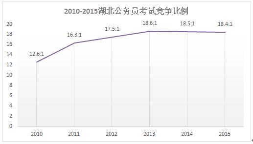 湖北公安公务员面试分数线详解