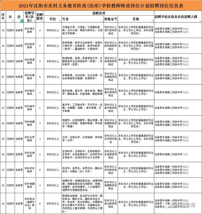 沈阳2024年教师招聘公告及岗位表概览