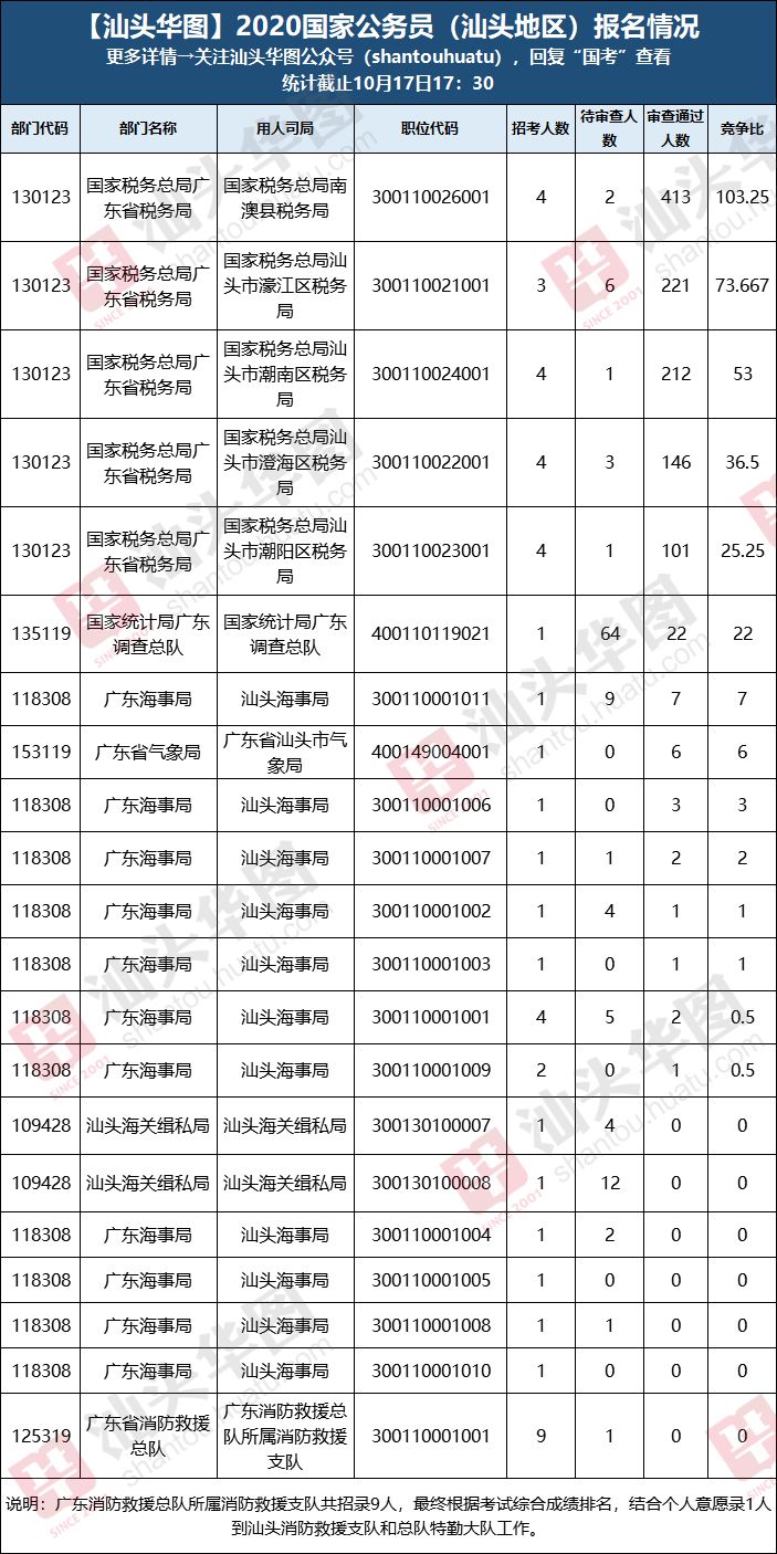 2024年汕头国考职位表深度分析与解读