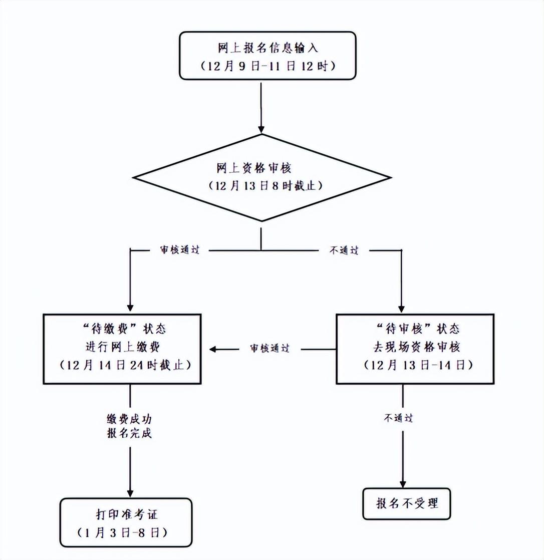 关于浙江公务员考试面试时间的探讨与分析