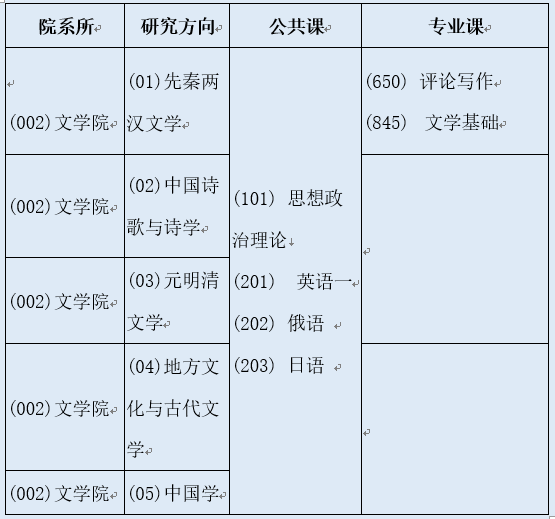 青岛西海岸事业单位单招解析与展望