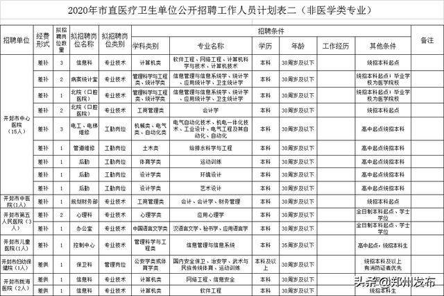 医院事业编财务岗，职责、挑战与未来展望解析