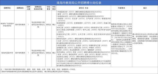 金湾事业单位招聘，优质职业发展的理想选择