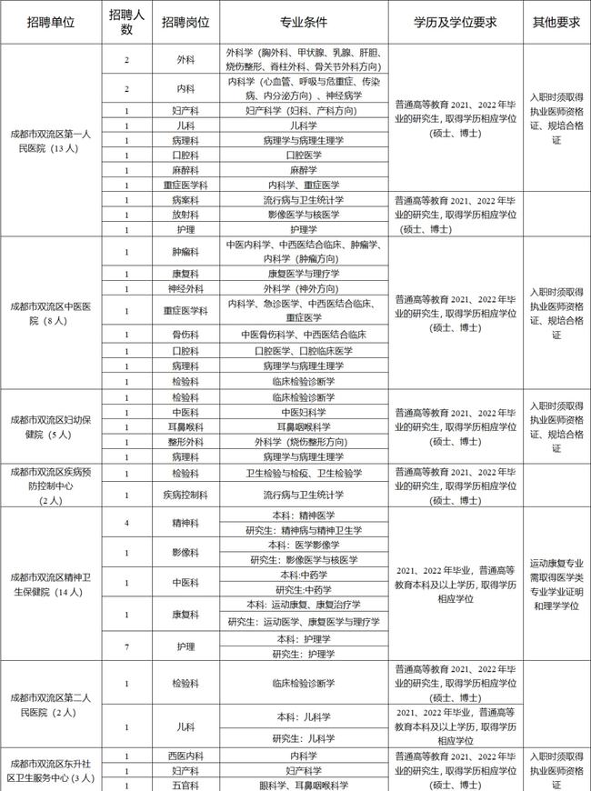 事业编信息技术岗位招聘条件全面解析