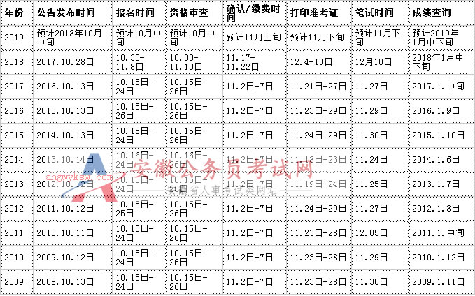 公务员考试科目详解，全面解读及备考策略指南