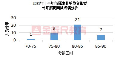 重庆事业单位考试备考指南，考试内容、策略及影响分析（9月7日版）