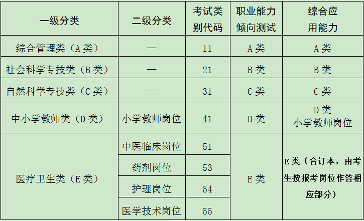 事业单位考试科目深度解析，以2021年为例