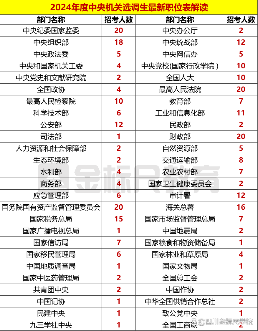 未来展望，国家部委选调生面临的机遇与挑战并存（2025年展望）