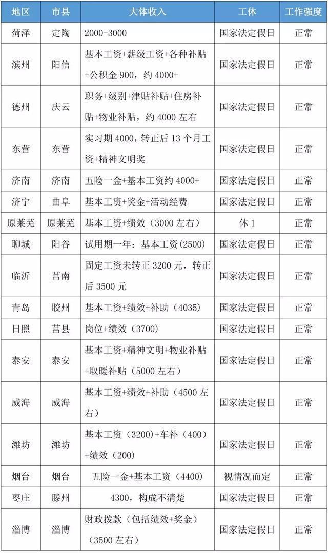 事业编制报考指南，如何进入官网报名入口