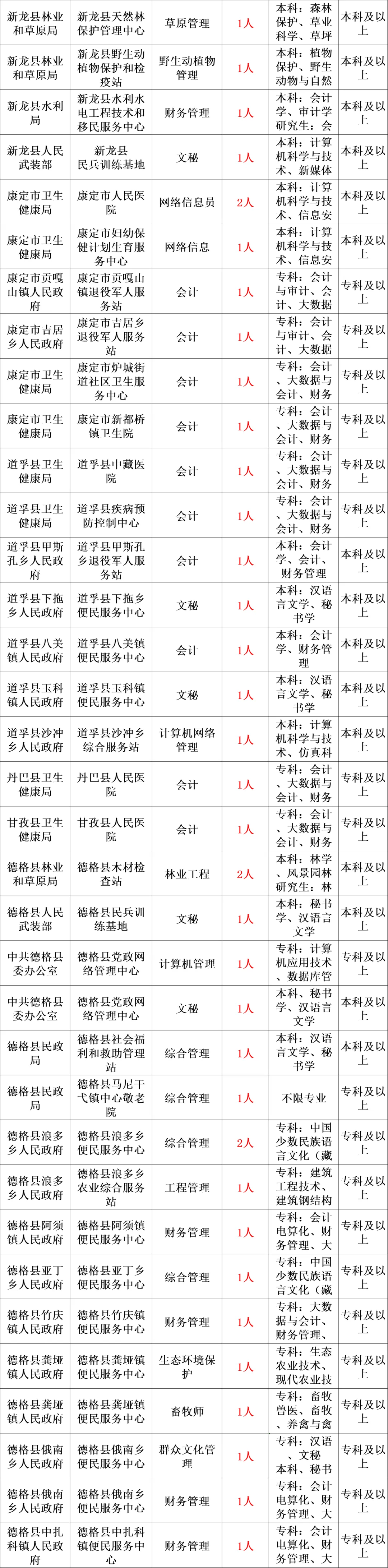 平泉事业编2024年考试时间及展望分析