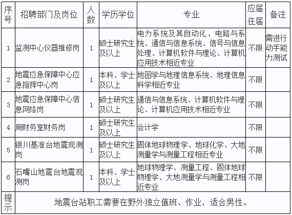 事业单位财务招聘需求与岗位重要性解析