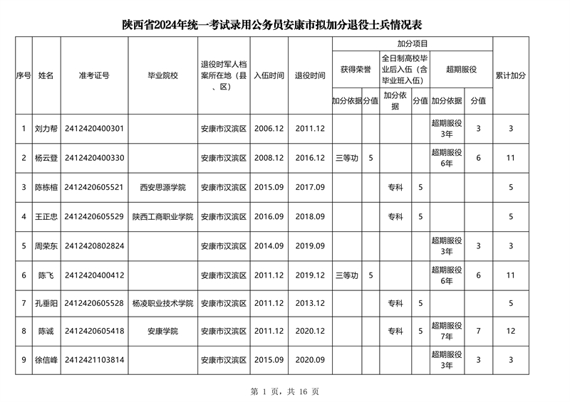 关于陕西公务员考试地点的探讨，2024年考点分析