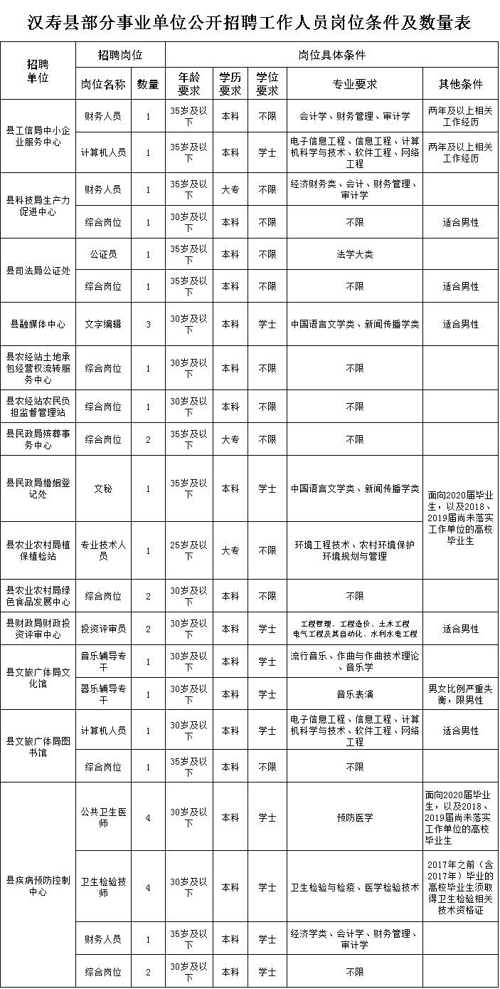 常德汉寿事业单位招聘，新机遇与挑战之门