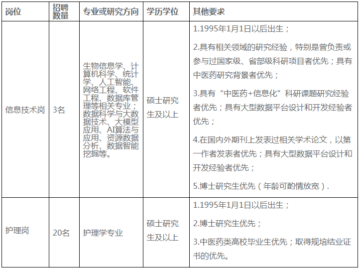 新时代公务员信息技术岗位职责与挑战解析