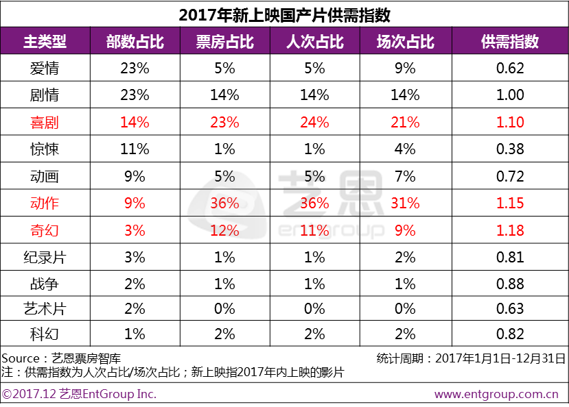 2024年国产电影票房榜，东北喜剧的崛起与评价