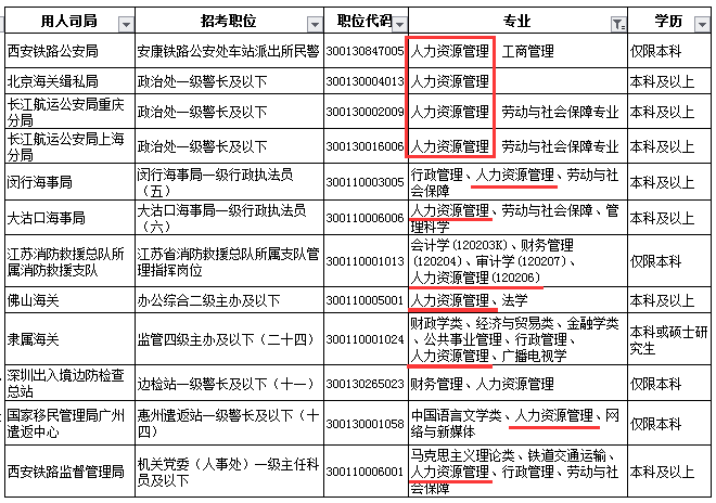 财务管理专业考公务员可报考类别探讨与解析