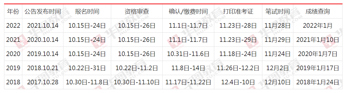 2023年国家公务员考试时间与相关信息全面解读