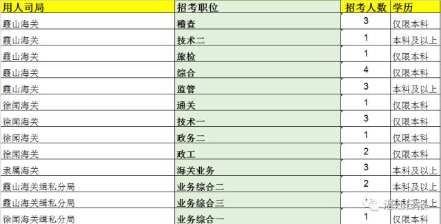 税务局公务员招考公告发布，职位、报名及考试信息全解析