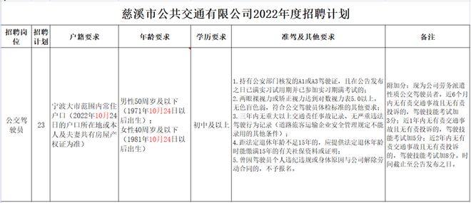 事业单位管理岗报考条件全面解析