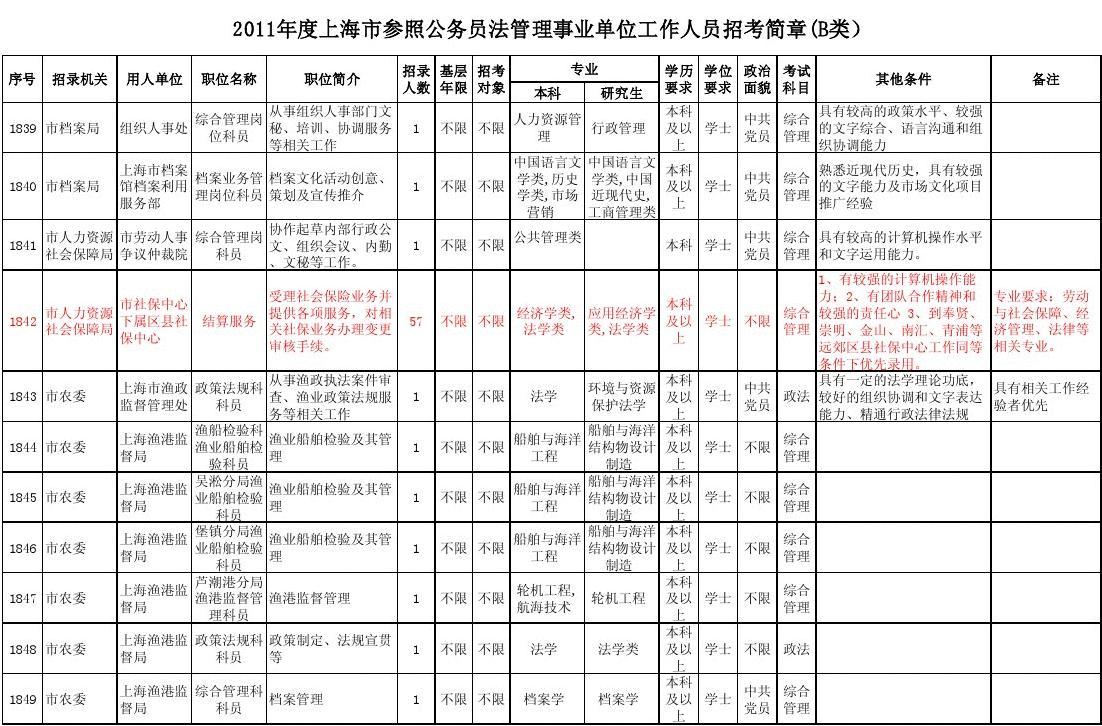 上海公务员职位，职业前景、工作内容与吸引力的深度解析