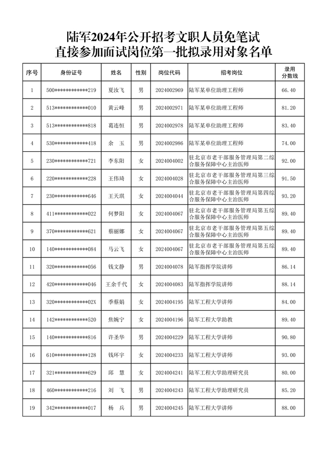 2024年部队文职招聘岗位深度分析与展望